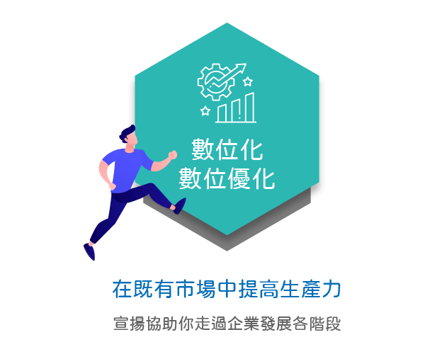 數位化